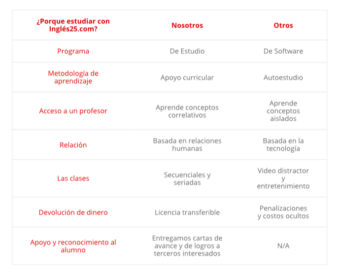 tablaRecortada